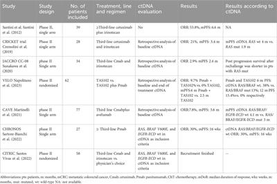 Unveiling acquired resistance to anti-EGFR therapies in colorectal cancer: a long and winding road